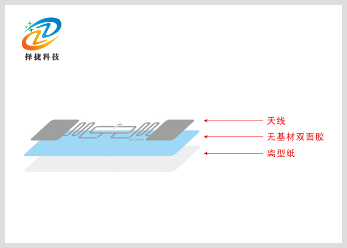不干膠電子標(biāo)簽(白標(biāo)簽)70*17mm產(chǎn)品剖析展示二