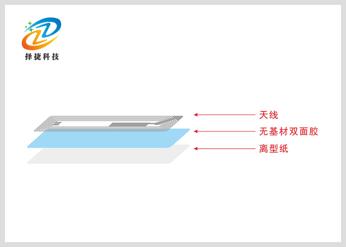 高頻 Wet inlay FM1108 56*18mm產(chǎn)品剖析展示圖二
