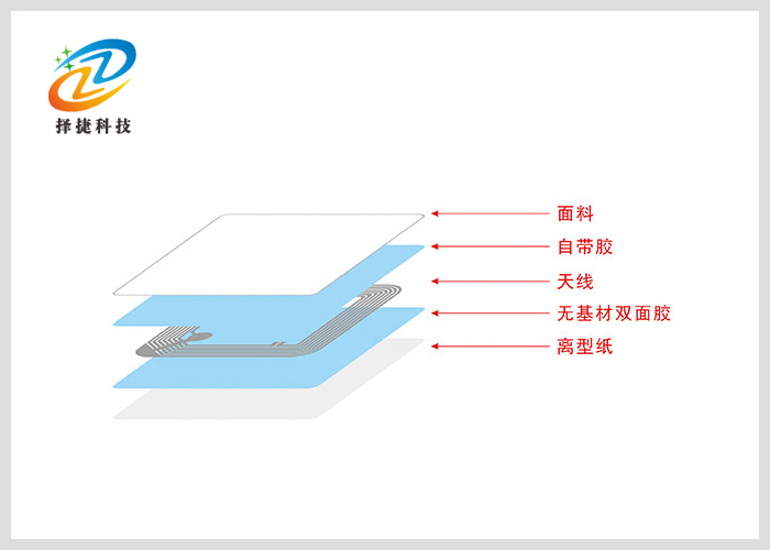 高頻空白銅版紙標(biāo)簽 I-code X 50*50mm剖析展示二