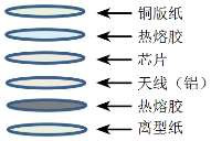 超高頻不干膠標(biāo)簽ucode8 -52*32mm ZJ5232結(jié)構(gòu)圖