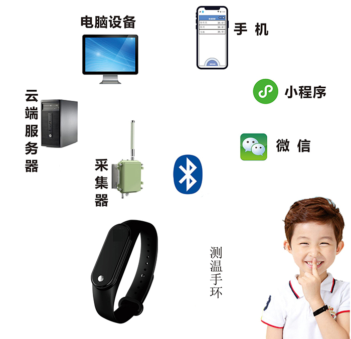 測溫手環(huán)ZJ-CWSH01產(chǎn)品應(yīng)用圖