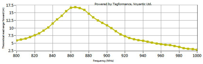 260度耐高溫RFID標簽ZJ-6229歐標頻率圖