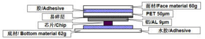 抗液體試管RFID標(biāo)簽ZJKY5025A產(chǎn)品結(jié)構(gòu)圖