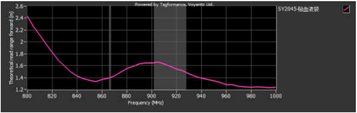 抗液體血液袋RFID標(biāo)簽ZJKY5025B產(chǎn)品性能圖二