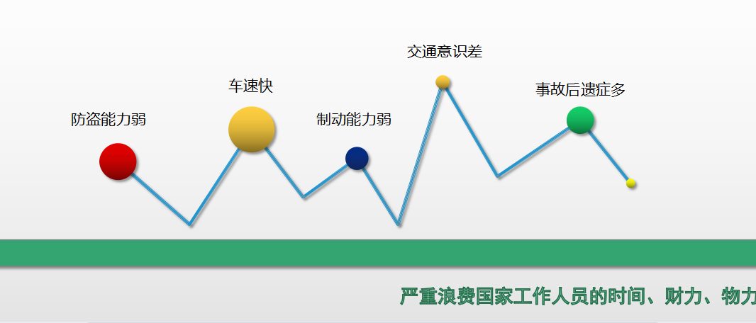 智慧電動車防盜系統(tǒng)介紹
