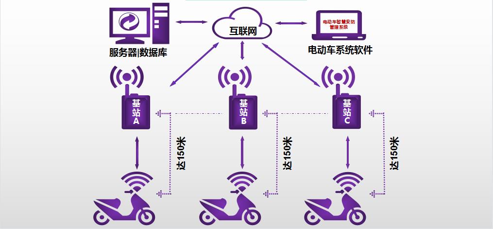 電動車防盜系統(tǒng)結(jié)構(gòu)示意圖