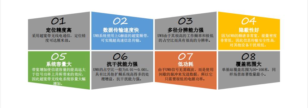 人員定位系統(tǒng)UWB定位特點(diǎn)圖